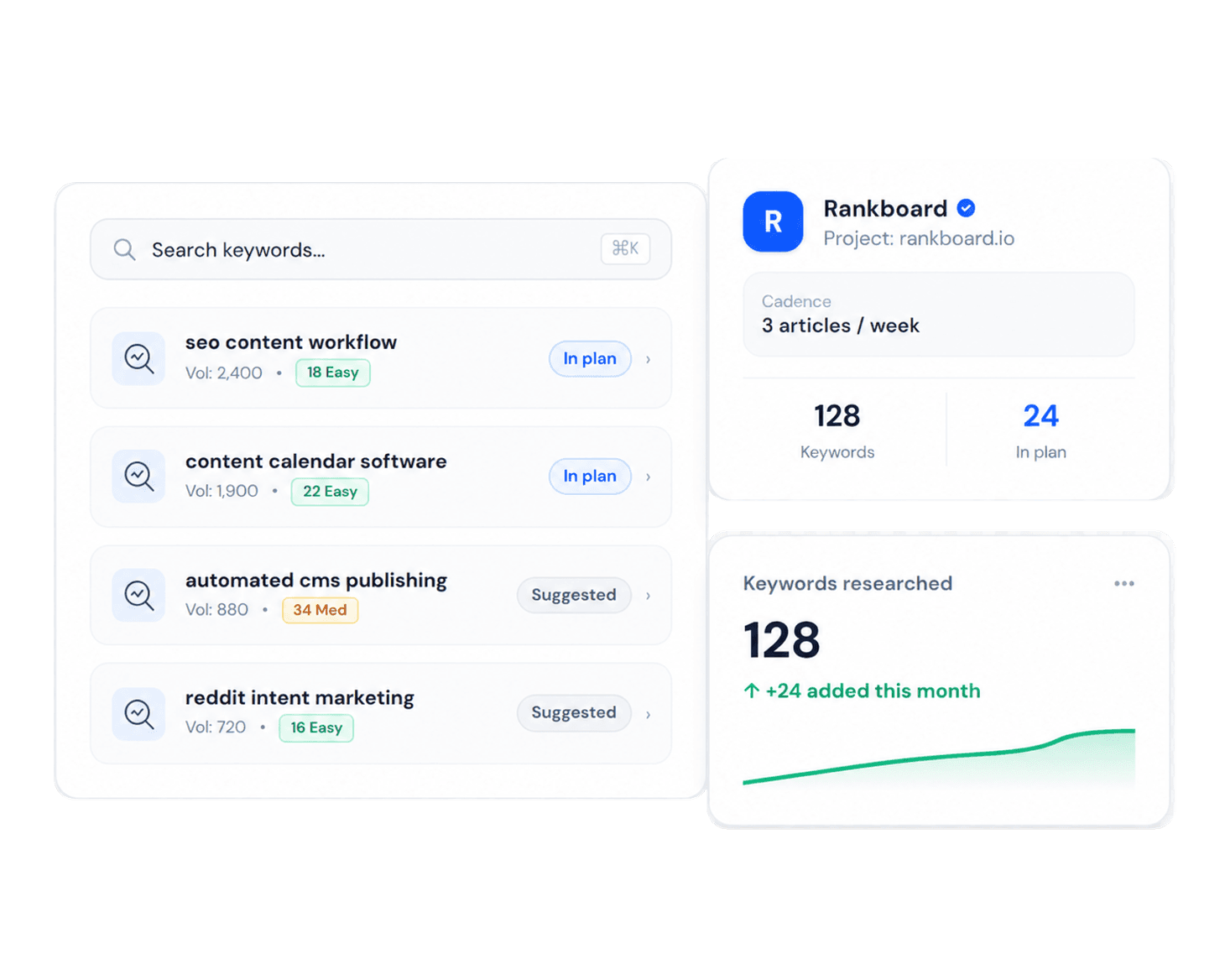 Rankboard keyword research and planning