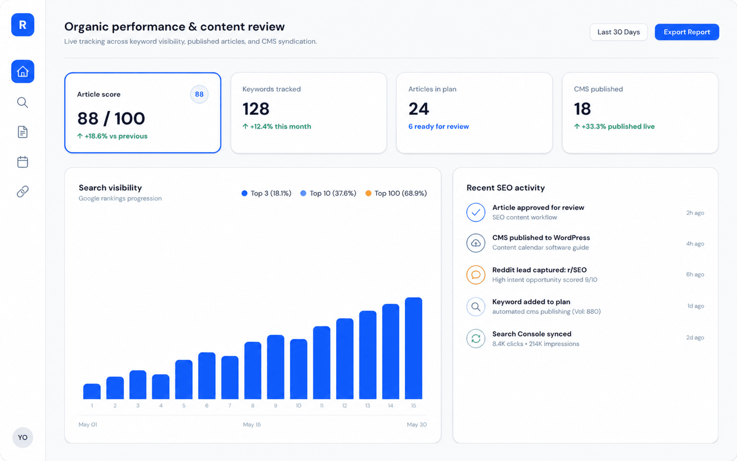 Rankboard performance and review dashboard