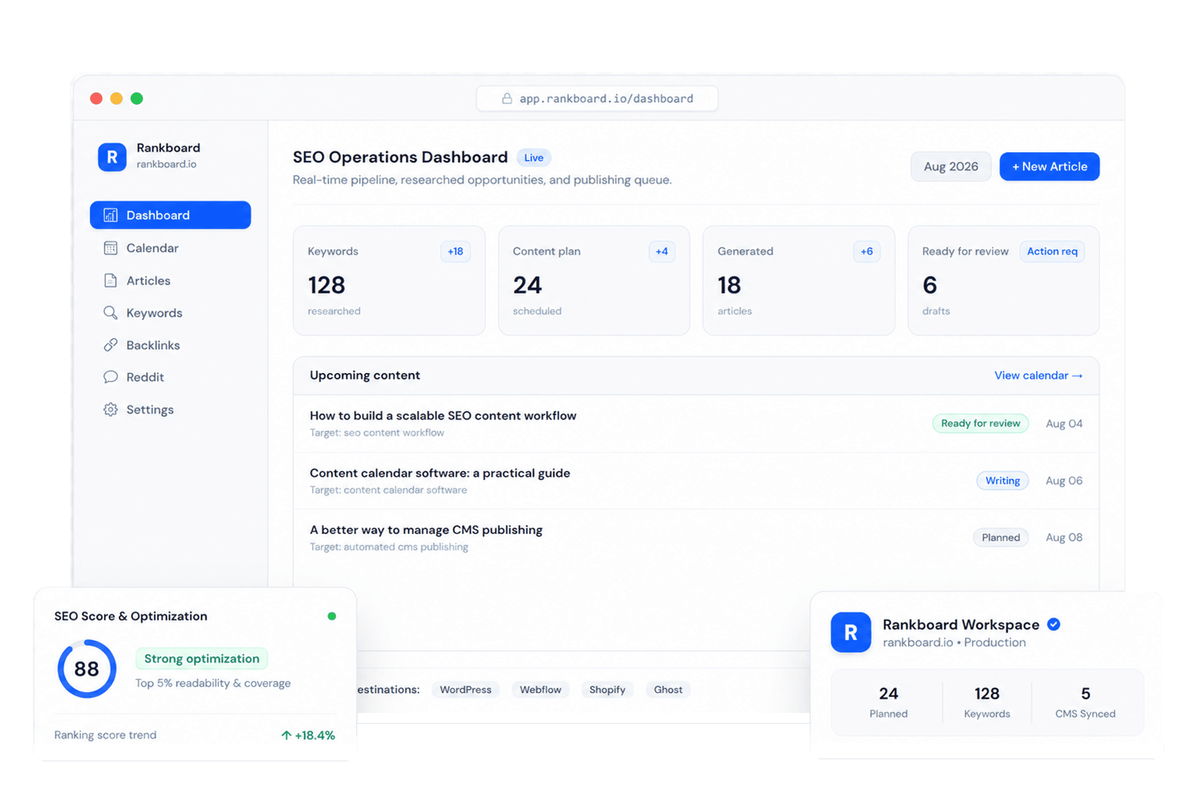 Rankboard SEO operations dashboard